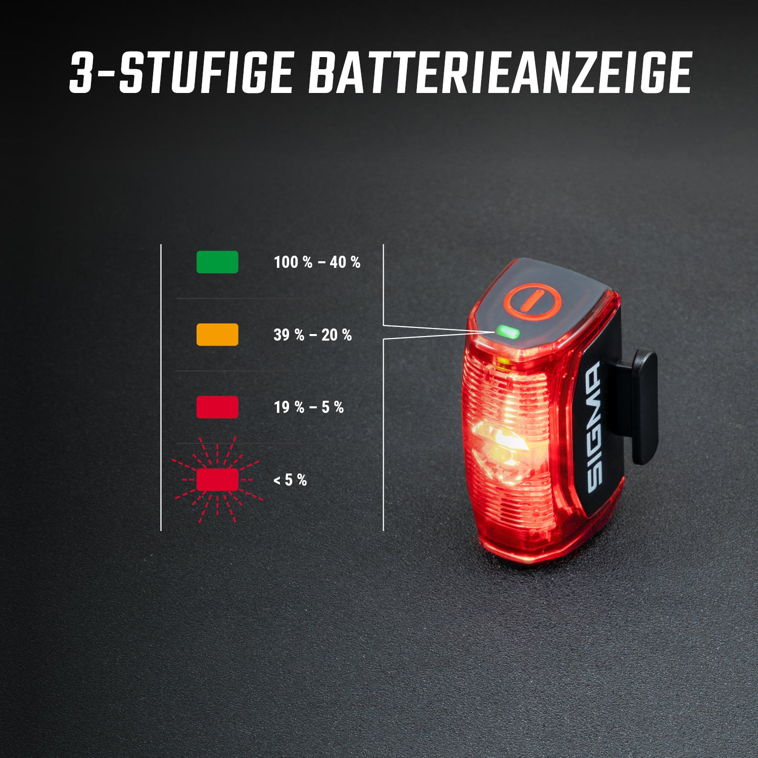 Sigma AURA 70 + HIRO 30 Beleuchtungsset